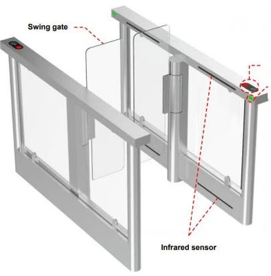 ZENTO Turnstile Speed ​​Lane ZT-952A ZT-952A (Single-motor) (Single-motor)